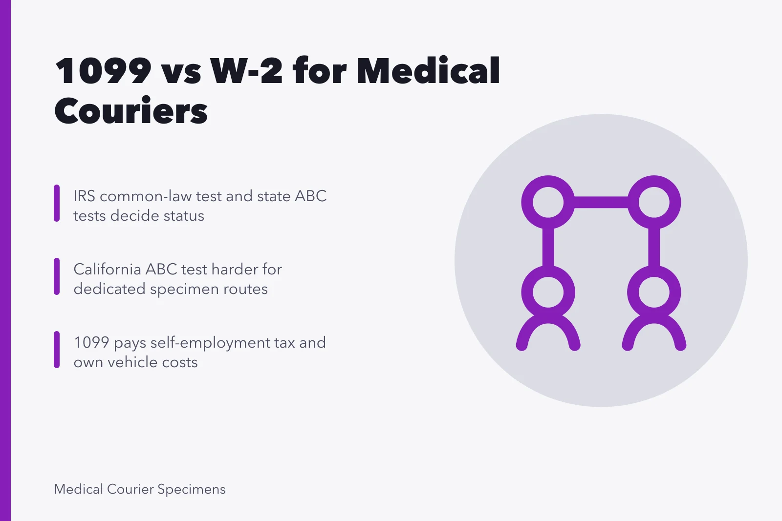 Comparison of 1099 and W-2 medical courier driver classification. Medical Courier 1099 vs W-2: What Owner-Operators Need to Know