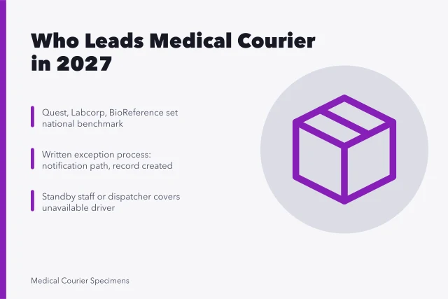 Medical courier leaders and exception handling for 2027. Who leads in medical courier right now for 2027