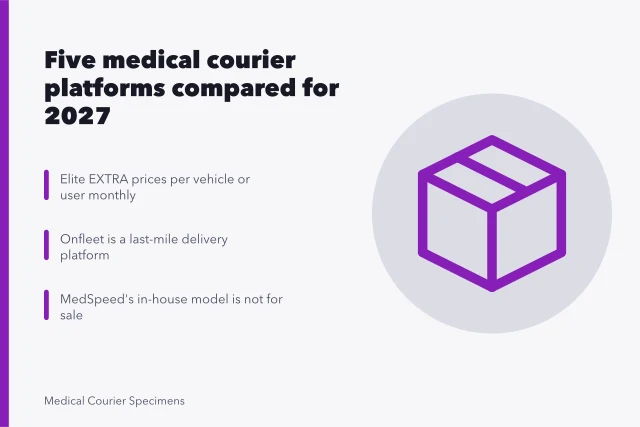 Comparison of five medical courier software platforms and their pricing models. Which medical courier software deserves the subscription in 2027