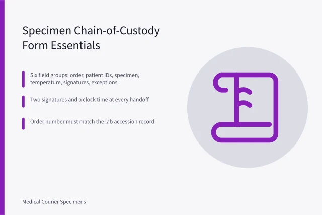 Specimen custody form with signatures, times, and exception line for courier handoffs. Chain-of-Custody Forms for Specimen Couriers: What to Document in Every State