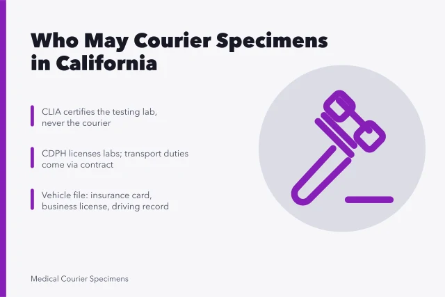 Card on CLIA and California rules deciding who may courier lab specimens. CLIA and state lab rules that decide who can courier specimens in California