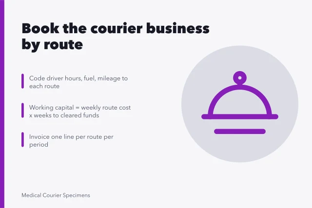 Card on coding medical courier costs by route and tracking cash gap. Keeping the books in a medical courier business: what to record and when