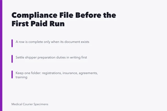 Compliance checklist card for medical courier pre-opening documents and evidence. Rules that stand between a medical courier business and opening day