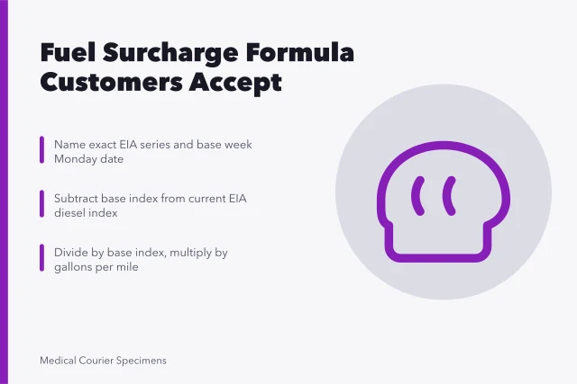 Fuel surcharge formula card with EIA diesel index steps. How to Calculate a Medical Courier Fuel Surcharge That Customers Accept