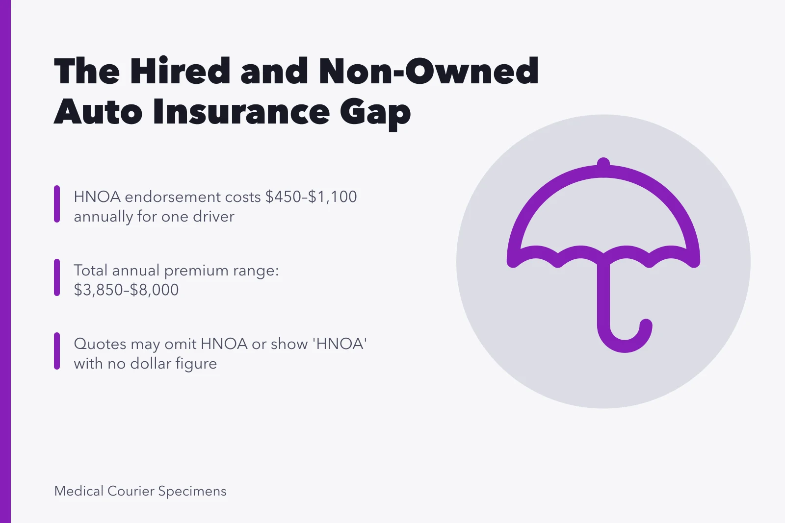 Card showing hired and non-owned auto insurance costs for medical couriers. The Hired and Non-Owned Auto Insurance Gap for Medical Couriers