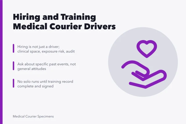 Card on hiring and training medical courier drivers before solo runs. The medical courier people plan: hiring and training