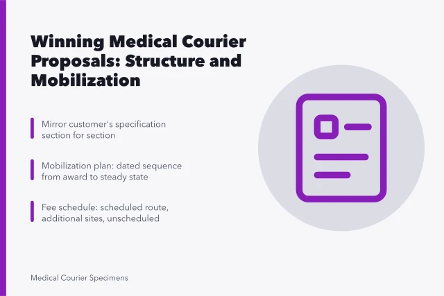 Medical courier proposal template with mobilization plan and fee schedule. What matters most in medical courier proposal template