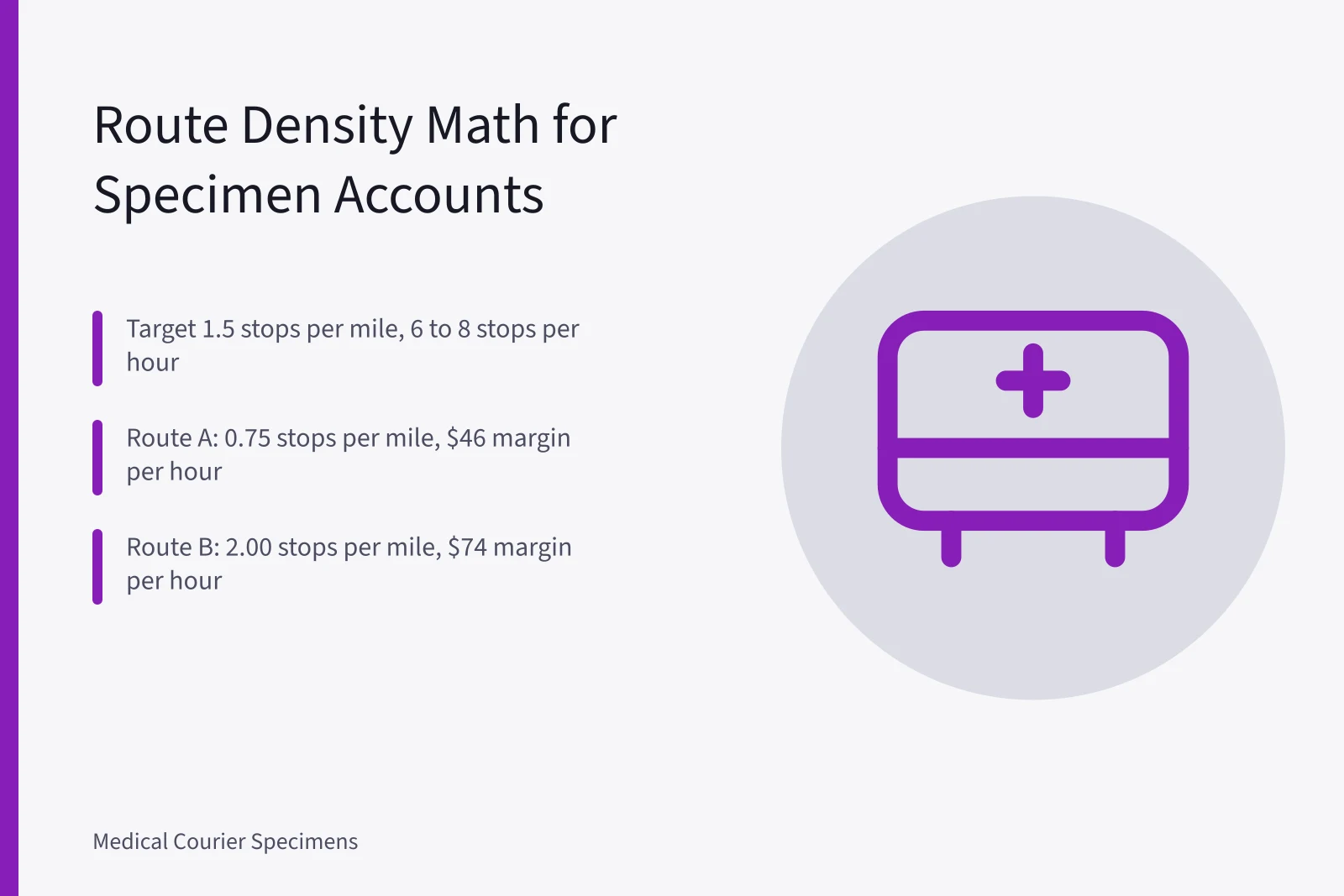Route density metrics comparing two specimen courier routes by margin per hour. Medical courier route density: how many stops per mile make an account profitable