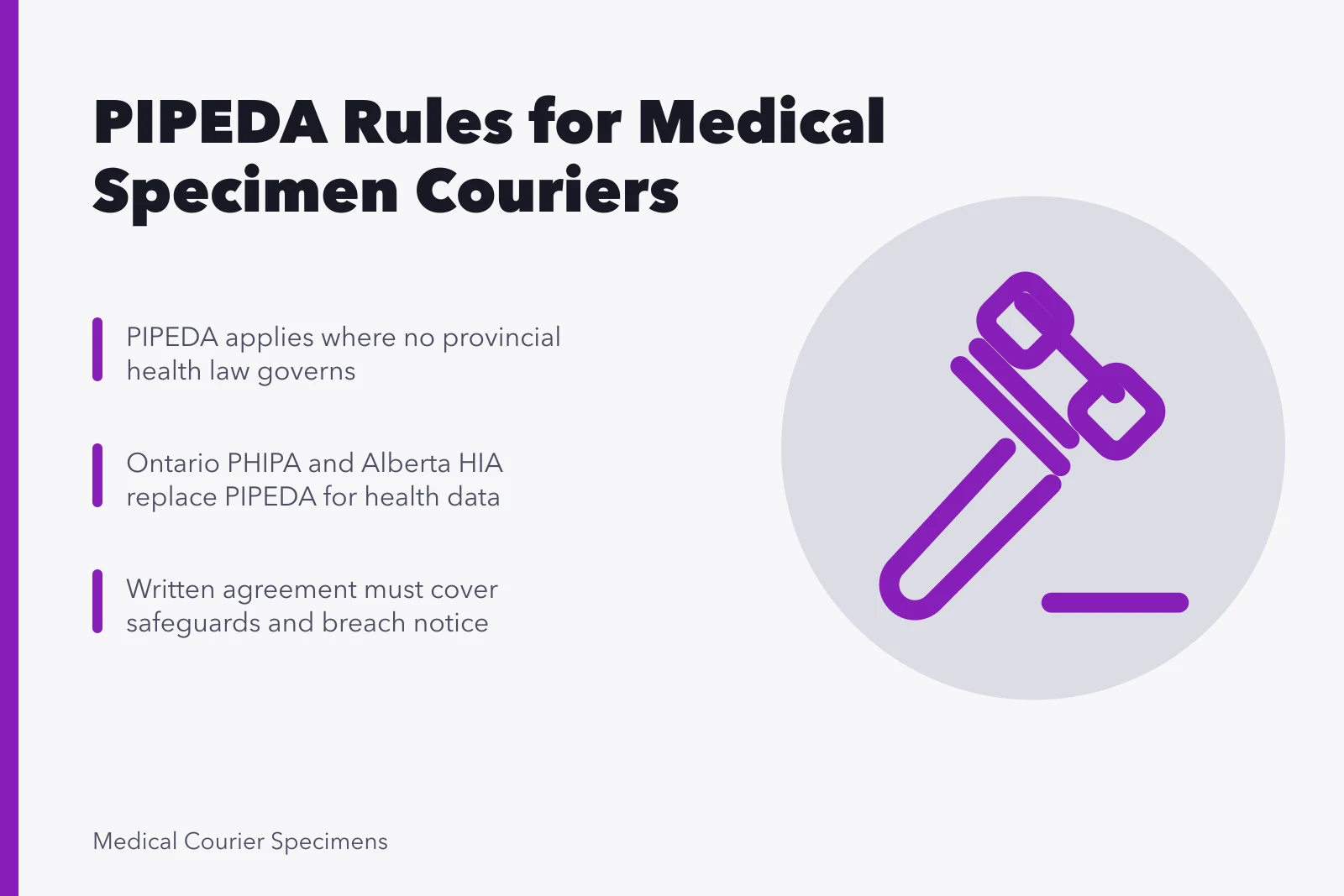 Card summarizing PIPEDA and provincial health privacy rules for medical couriers. What Does PIPEDA Require from Medical Couriers Handling Specimens?