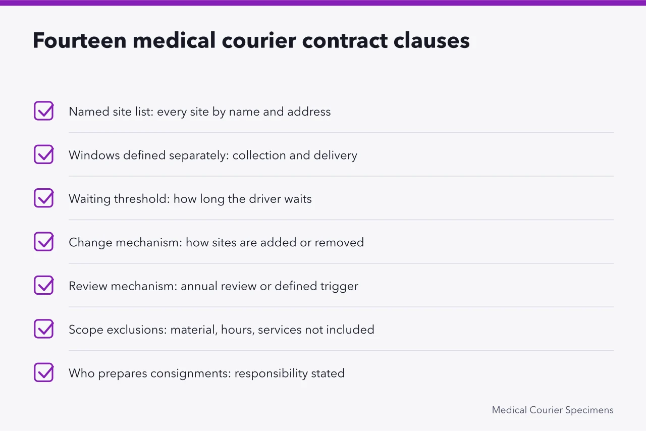 Checklist of fourteen medical courier contract clauses to negotiate (Medical courier contract terms for people who want the details)