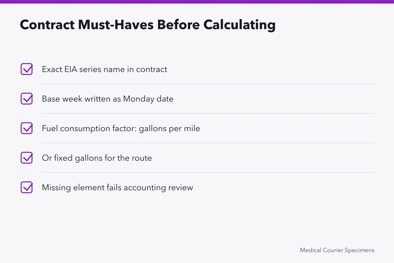 Checklist of three contract elements needed before fuel surcharge calculation (How to Calculate a Medical Courier Fuel Surcharge That Customers Accept)