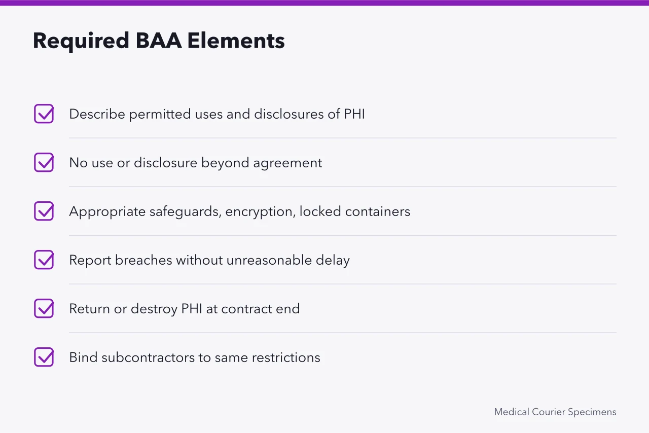 Checklist of six required elements in a courier BAA (Does a Medical Courier Need a HIPAA Business Associate Agreement?)