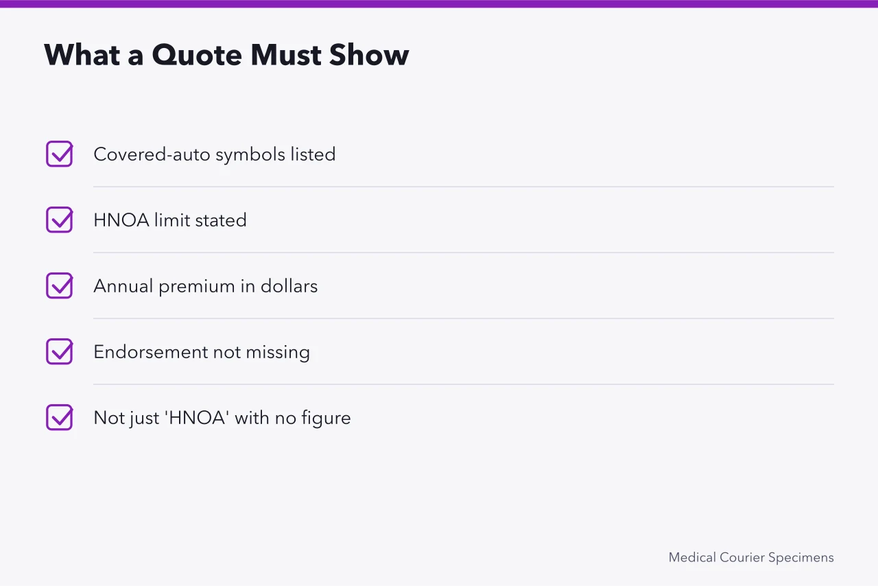Checklist of items a medical courier insurance quote must show (The Hired and Non-Owned Auto Insurance Gap for Medical Couriers)