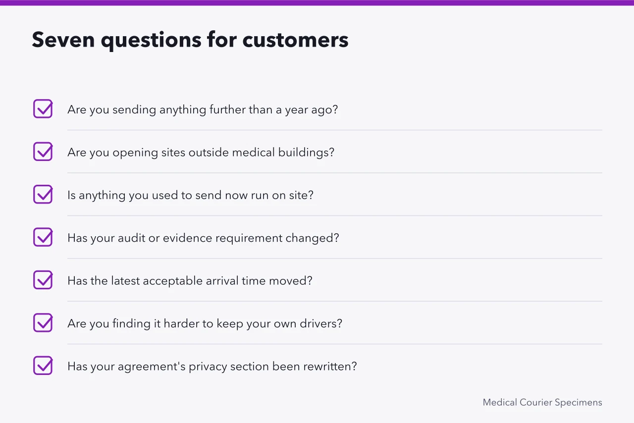 Checklist of seven questions to ask medical courier customers quarterly (Medical courier demand signals to watch in 2027)